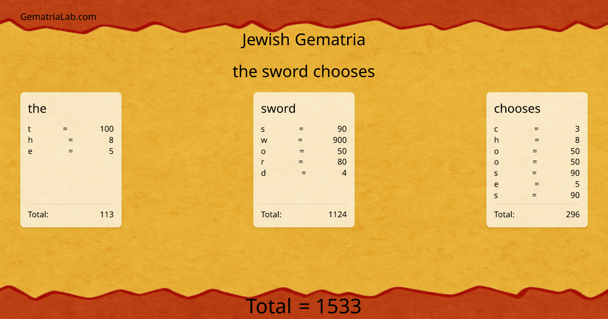 the sword chooses in jewish Gematria